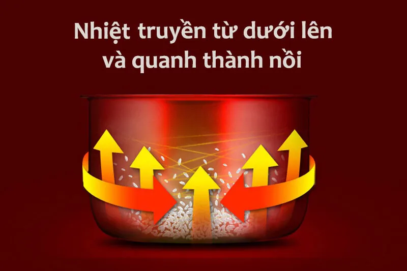 Cơ chế nấu 3D thông minh giúp hạt gạo đạt được độ dẻo thơm tối ưu mà không tốn nhiều điện năng