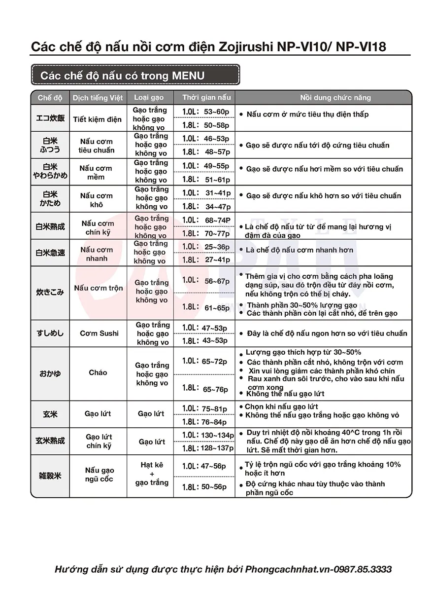 Các chức năng nấu trên nồi cơm Zojirushi NP-VI10 và NP-VI18