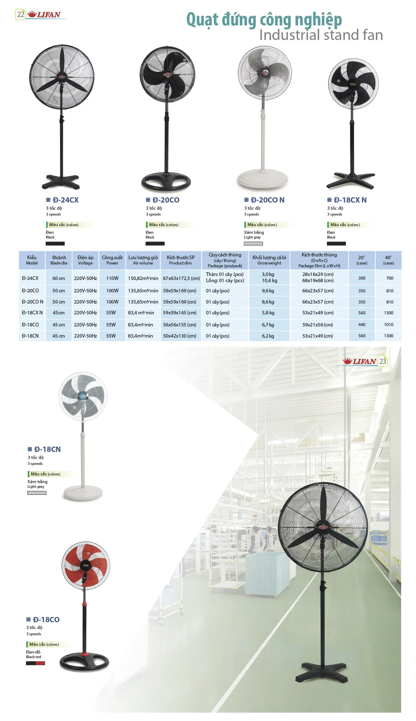 Catalogue quạt đứng công nghiệp Lifan 11