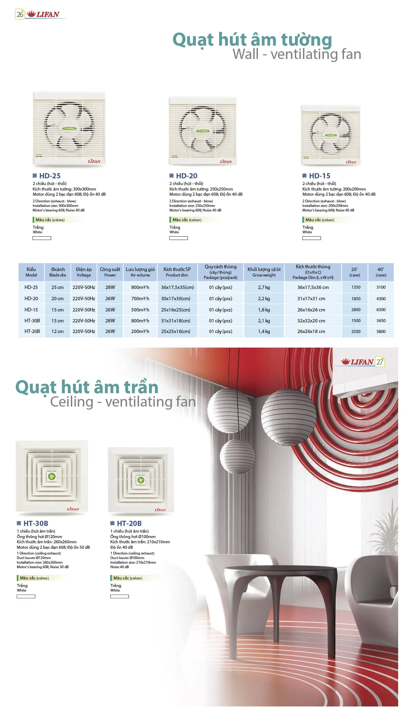 Catalogue quạt hút Lifan 13