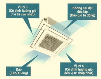 fffc35avm-dieu-khien-canh-dao-gio-doc-lap