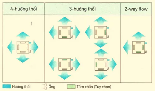 dan-lanh-am-tran-fffc35avm-chon-nhieu-huong-thoi