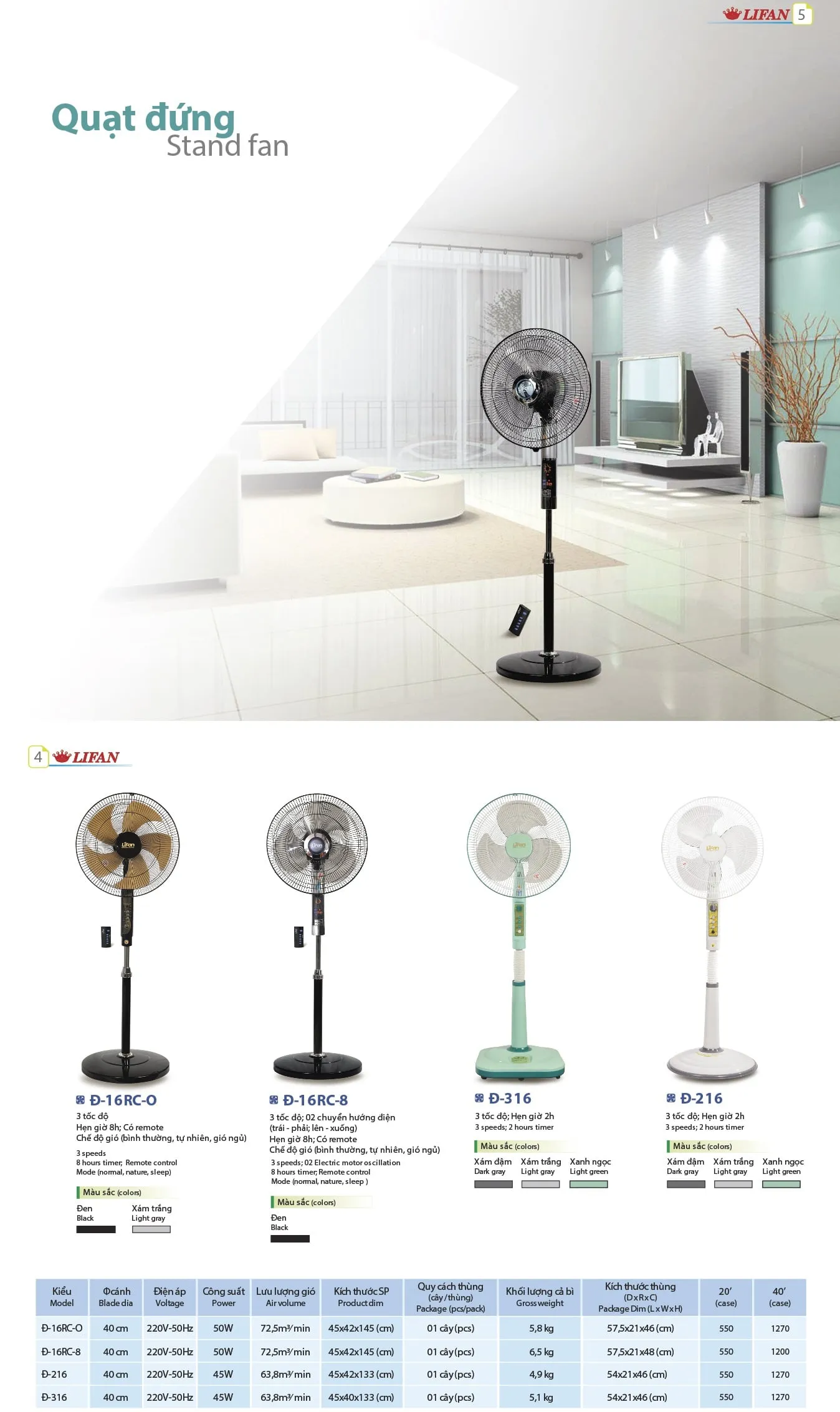 Catalogue quạt đứng Lifan 2