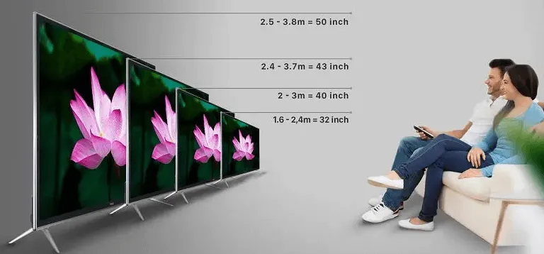 Khoảng cách từ người xem đến tivi 43 inch cần được đảm bảo để bảo vệ đôi mắt