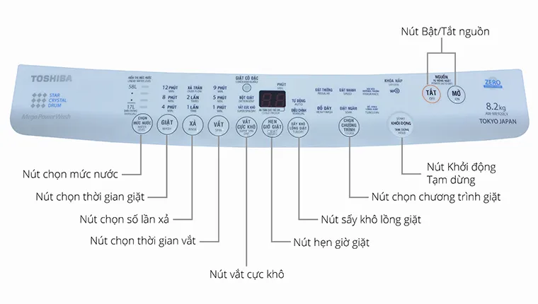 Bảng điều khiển máy giặt Toshiba AW-E920LV với các nút chức năng rõ ràng