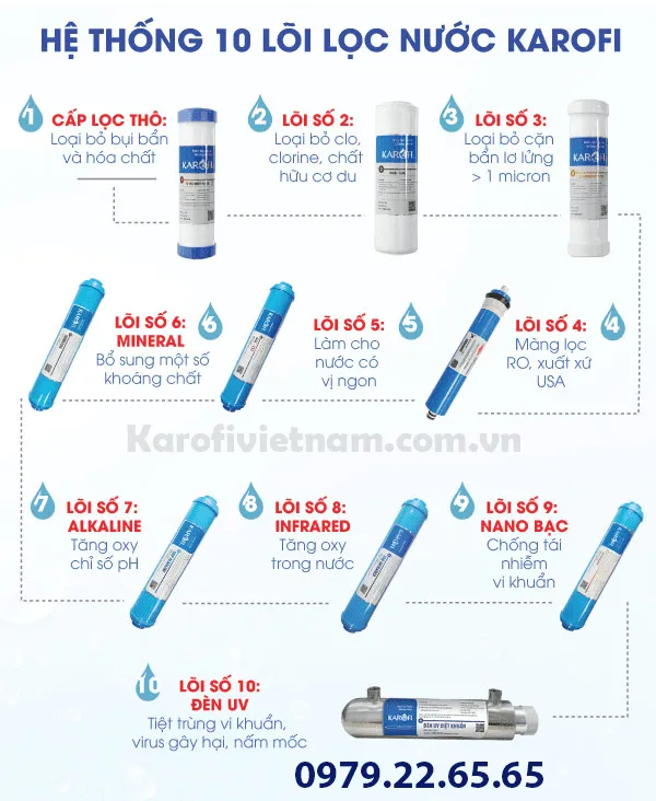 Sơ đồ 10 cấp lọc máy Karofi K9I-1