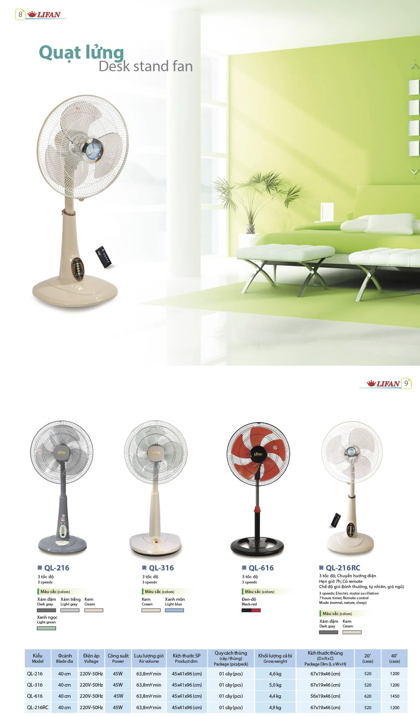 Catalogue quạt lửng, quạt lỡ Lifan 4