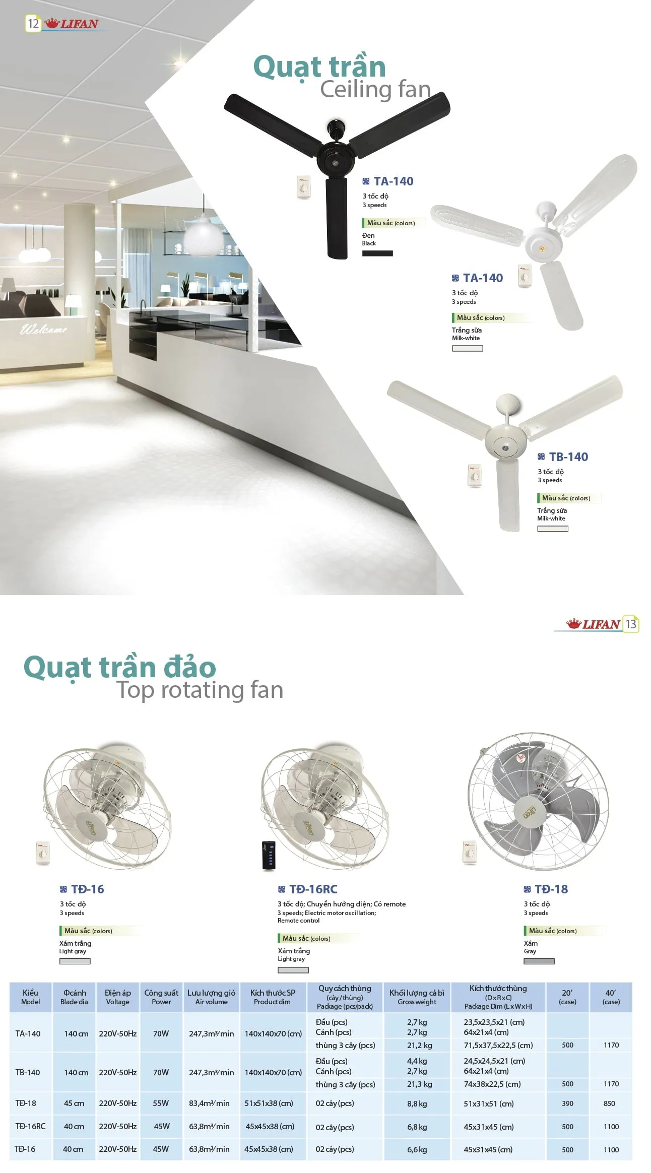Catalogue quạt trần, quạt trần đảo Lifan 6