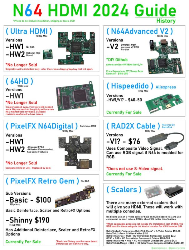 Hướng Dẫn Chi Tiết Cách Kết Nối Camera Điện Thoại Với Tivi: Tận Hưởng Hình Ảnh Lớn Hơn