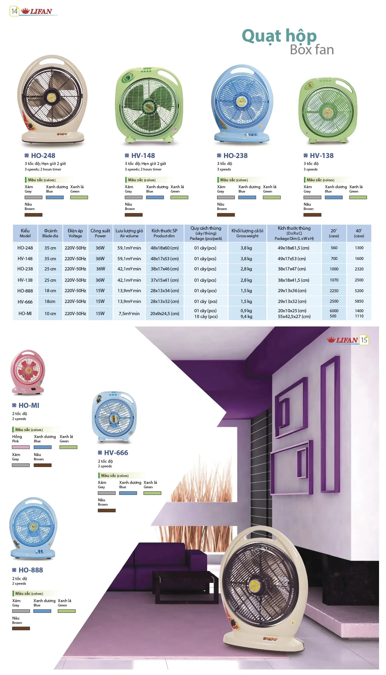 Catalogue quạt hộp Lifan 7
