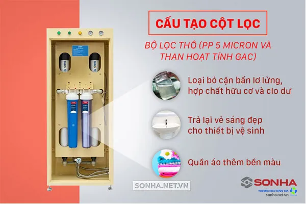 Lợi ích của hệ thống lọc đầu nguồn