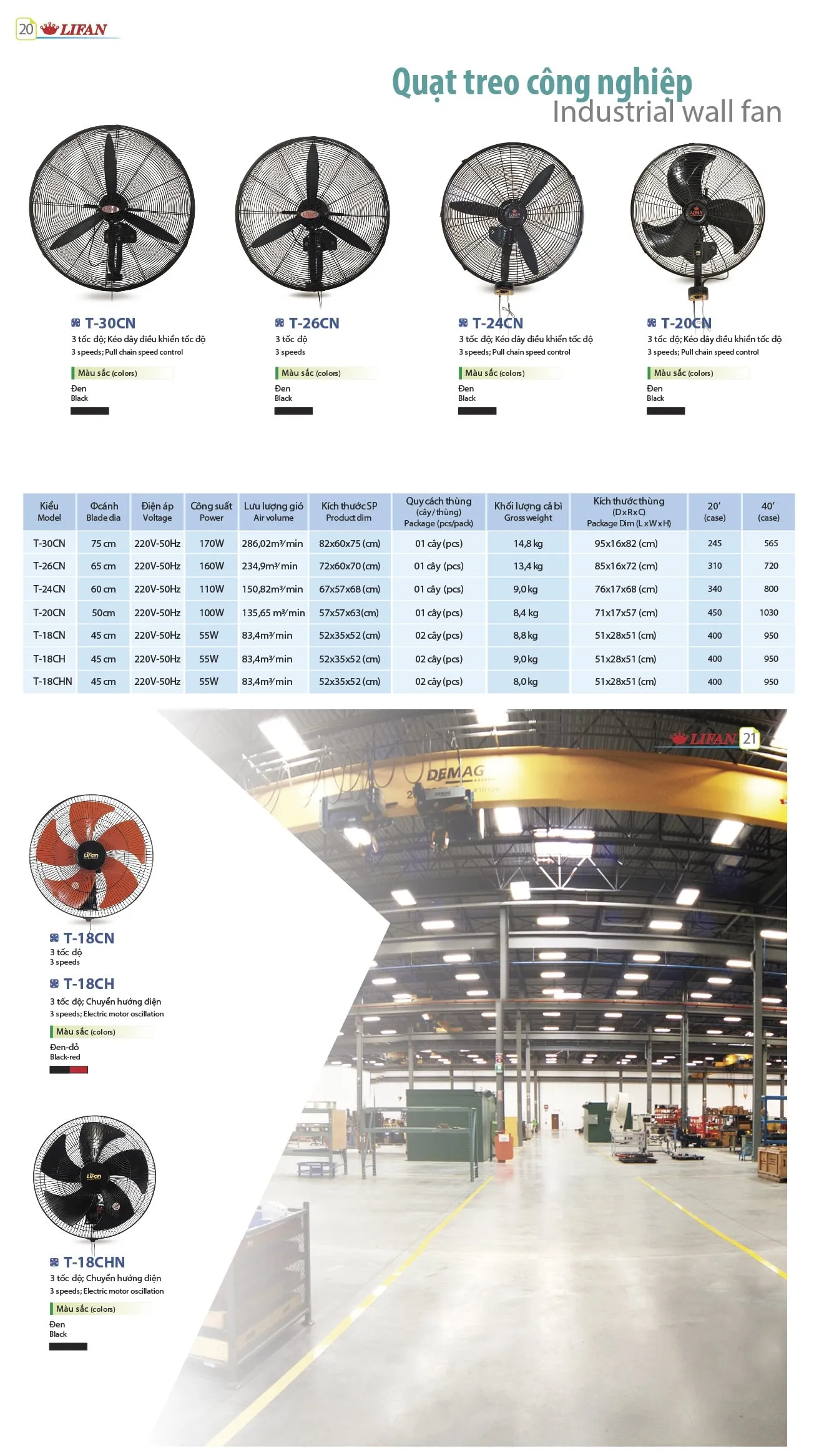 Catalogue quạt treo công nghiệp Lifan 10