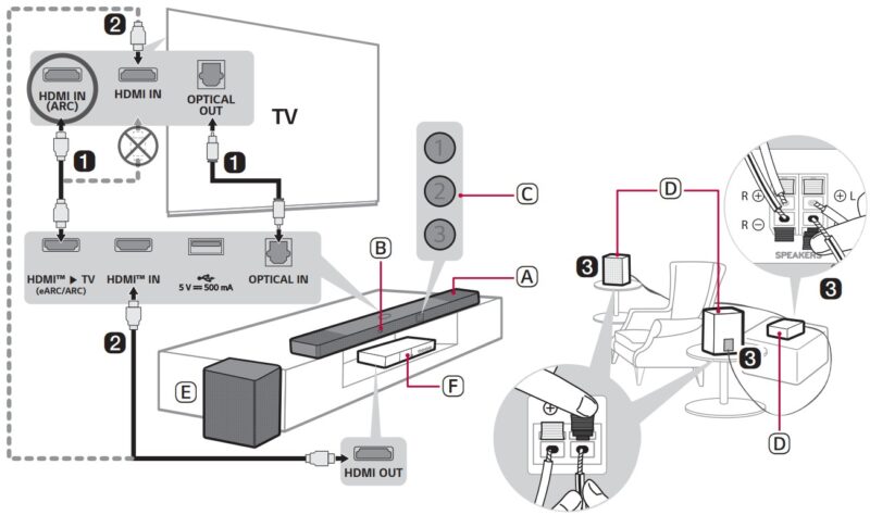 Hướng Dẫn Chi Tiết: Lắp Đặt Giá Treo Tivi Sony 32 Inch An Toàn & Chuẩn Xác