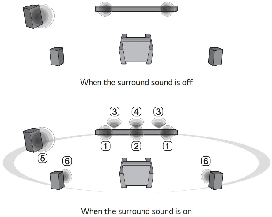Hướng Dẫn Chi Tiết Cách Mở USB Trên Tivi Toshiba: Kết Nối & Thưởng Thức Nội Dung Đa Phương Tiện