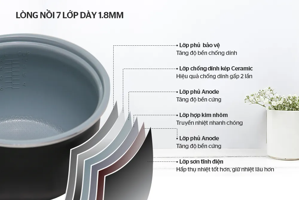 Cấu tạo lòng nồi niêu 7 lớp với độ dày 1.8mm và phủ chống dính Ceramic kép
