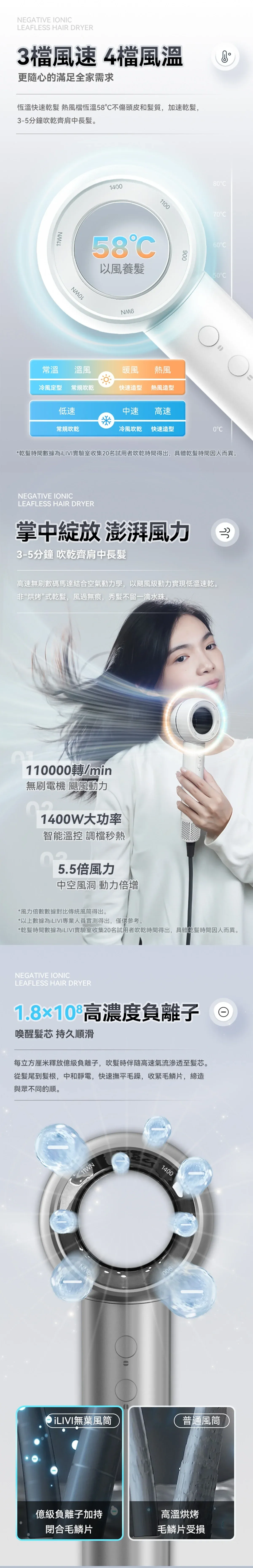 Công nghệ ion âm và chế độ luân phiên nóng lạnh