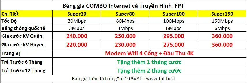 Bảng giá cước dịch vụ internet và truyền hình FPT với nhiều ưu đãi hấp dẫn