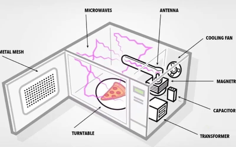 Kiểm tra tụ cao áp bằng đồng hồ vạn năng