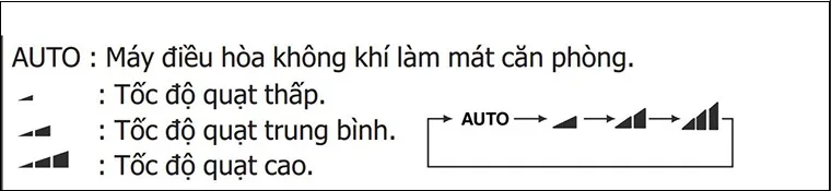 Các tính năng cơ bản của máy lạnh bạn có thể điều chỉnh bằng nút MODE