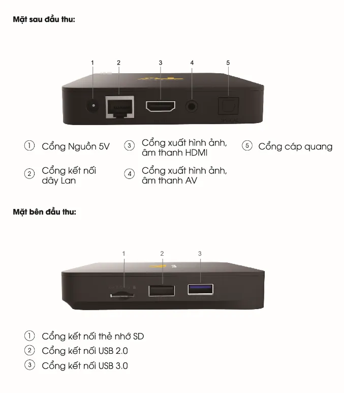 Mô tả thiết bị đầu thu Viettel