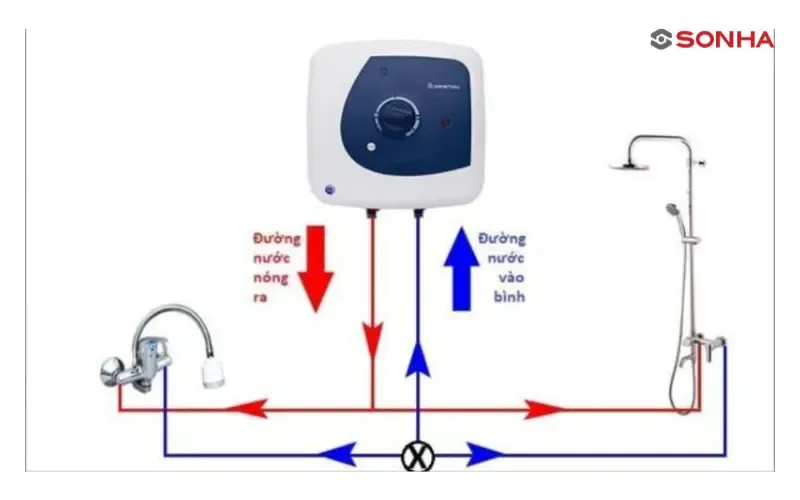 Sơ đồ hệ thống cấp nước cho bình nóng lạnh trong nhà tắm