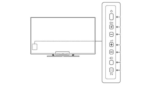 Thiết kế nút bấm ẩn tinh tế trên các dòng tivi Sony cao cấp S8500C và X9000C