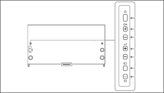 Vị trí nút nguồn trên dòng tivi 4K cao cấp Sony X9300C dành cho người dùng chuyên nghiệp