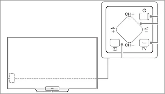 Nút nguồn trên dòng tivi Sony cao cấp X8500D được thiết kế tối ưu cho người dùng