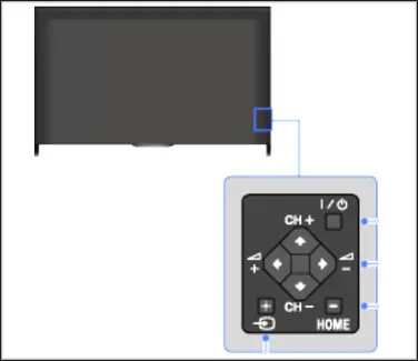 Cụm phím chức năng và nút nguồn trên các dòng tivi Sony màn hình lớn sản xuất năm 2014