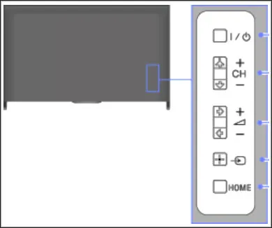 Sơ đồ bố trí nút nguồn phía sau màn hình tivi Sony dòng W600B thế hệ cũ
