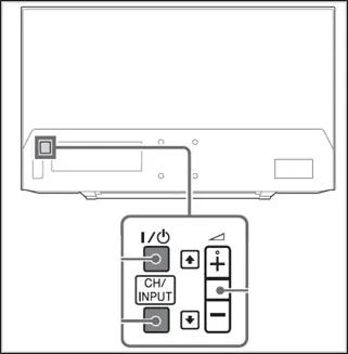 Cách bật tivi sony không cần điều khiển thông qua nút nguồn trên model R300C