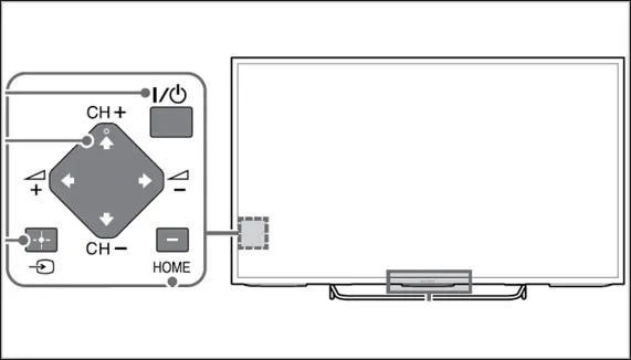 Chi tiết các nút bấm chức năng phía sau tivi Sony model W700C sản xuất năm 2015