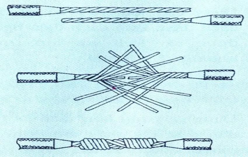 Cách đan xen các sợi đồng giúp mối nối dây nhiều lõi đạt hiệu quả truyền dẫn cao