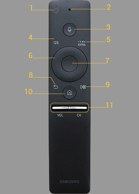 Hướng Dẫn Điều Khiển Tivi Samsung: Nắm Vững Mọi Chức Năng Từ Remote Cơ Bản Đến One Remote Thông Minh