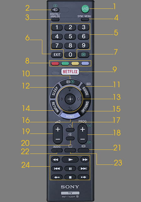 Hướng Dẫn Chi Tiết Cách Kết Nối Remote Với Tivi Sony Mã RMF-TX500P