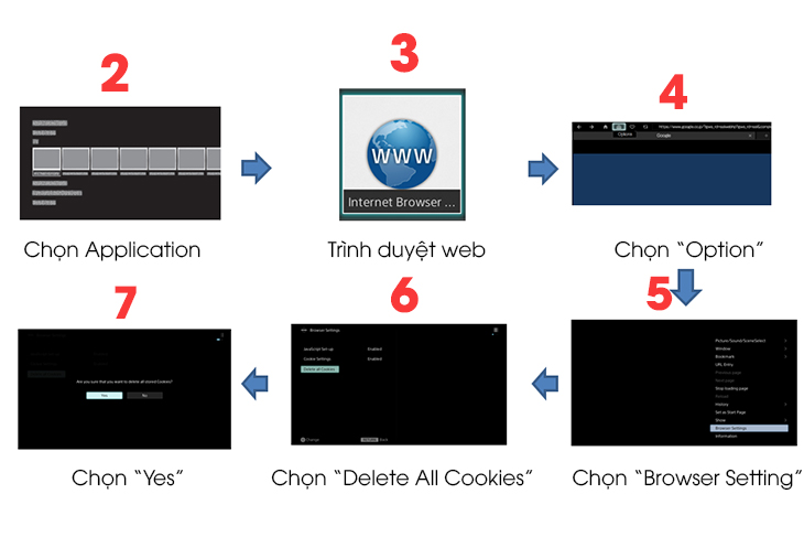 Giao diện cài đặt trình duyệt web và tùy chọn xóa Cookies
