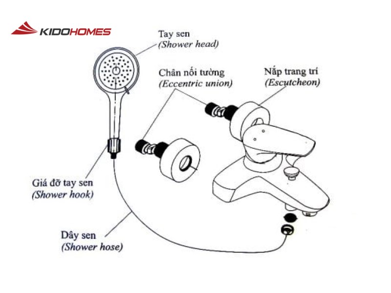 Cấu Tạo Của Máy Điều Hòa: Khám Phá Nguyên Lý Hoạt Động Chi Tiết