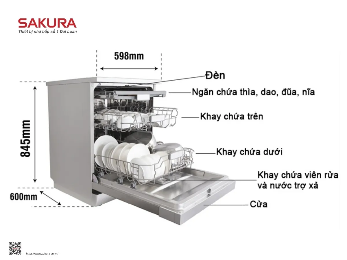 Cấu tạo máy rửa chén