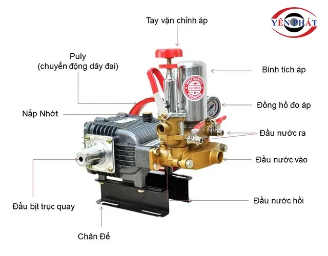 Cấu tạo máy rửa xe đầu rời