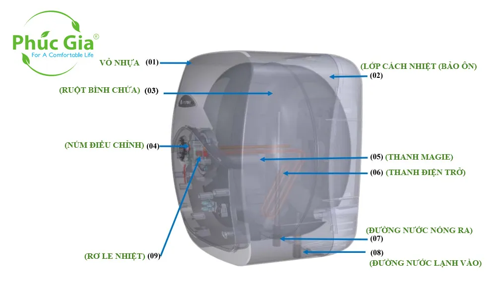 Cận cảnh các bộ phận chính bên trong một chiếc bình nóng lạnh gia đình
