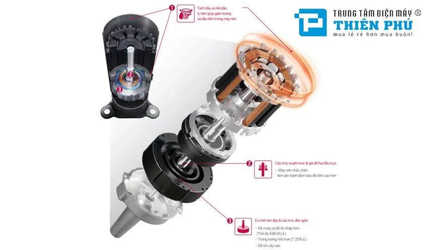 Điều Hòa Cây (Tủ Đứng) LG Inverter APNQ24GS1A4/APUQ24GS1A4 1 Chiều 24000Btu