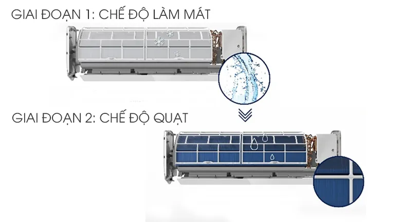 Quy trình tự động vệ sinh thông minh I-Clean của thương hiệu Electrolux