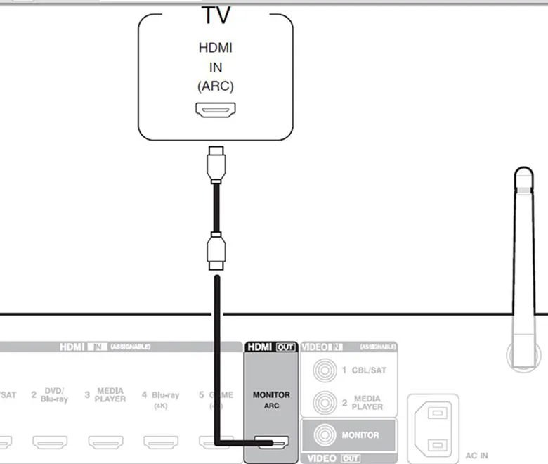 cách kết nối tivi Samsung với amply qua cổng HDMI
