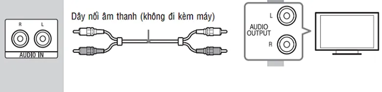 cách kết nối tivi Samsung với amply - cáp av