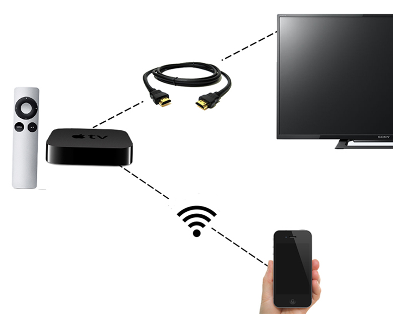 Sử dụng Apple TV để kết nối iPhone với tivi Samsung qua AirPlay.