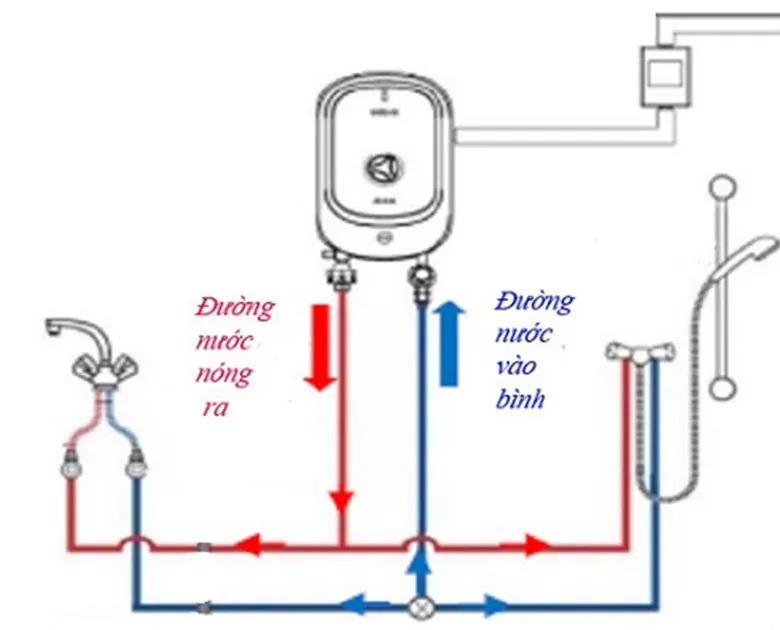 Sơ đồ lắp bình nóng lạnh