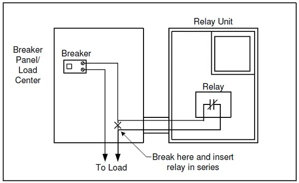 Cơ chế ngắt điện tự động của rơle bảo vệ bình nước nóng Picenza