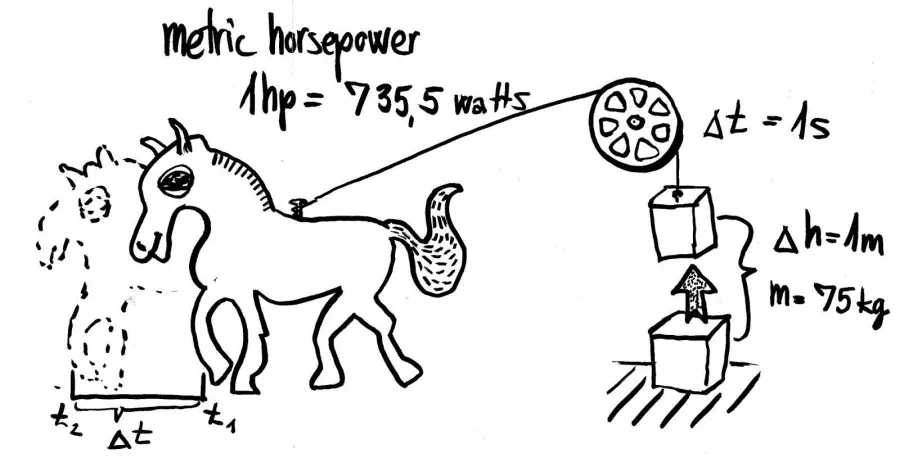 Công suất máy lạnh 2hp bao nhiêu w? - Tin tức
