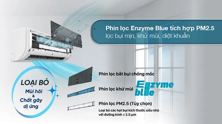 Máy lạnh Daikin Inverter 1 HP FTKY25WMVMV với phin lọc Enzyme Blue và PM2.5