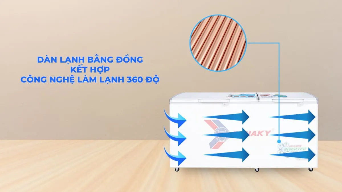 Dàn lạnh đồng và công nghệ làm lạnh 360 độ của Sanaky